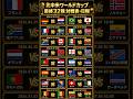 いよいよ開幕!北中米ワールドカップ決勝トーナメント、注目の対戦カードが決定!⚽️