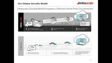 Webinar Ken Shaw, Infrascale CEO, Shares His Vision for Cloud Data Protection   Cloud Files