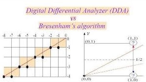 DDA(digital differential analyzer) Algorithm || WELL explain in Hindi