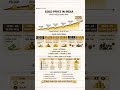 “20 years, many crises — gold survived them all.”