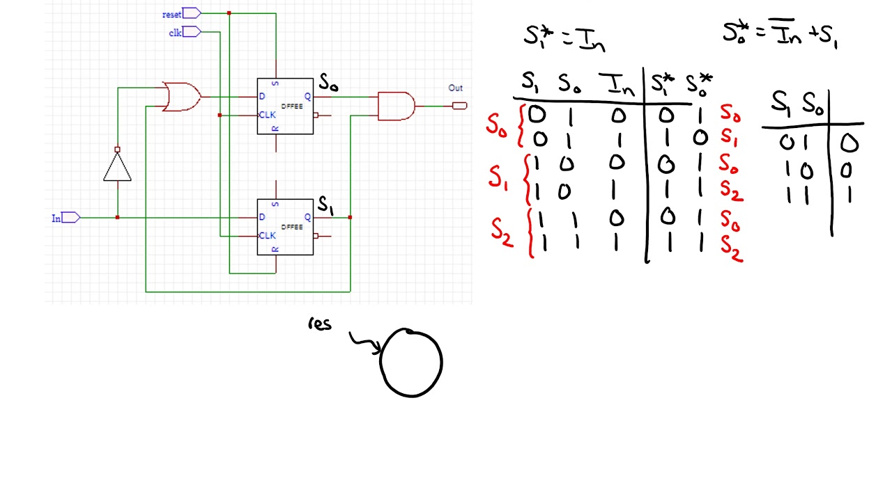 Fsm State Diagram Sequential Circuits