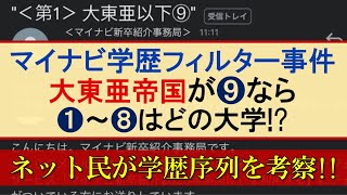 マイナビ学歴フィルター事件!?大東亜帝国が⑨なら①～⑧はどの大学!?ネット民が学歴序列･大学ランキングを考察!!