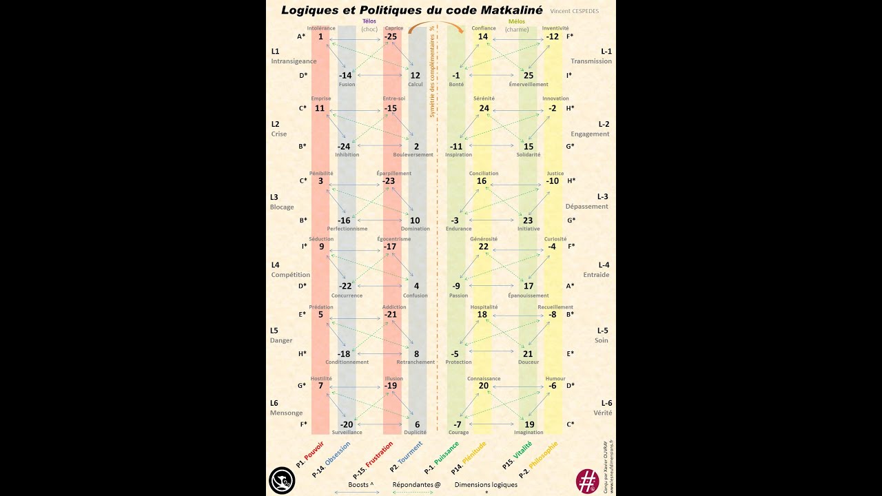 Le Code MATKALINE  - Live