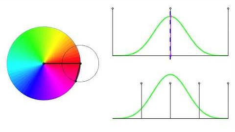 Instantaneous frequency modulation by a spurious signal