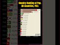 Country Ranking of Population 1950-2024, All-Countries, All-Ages, Medium #wpp2022 #barchartrace