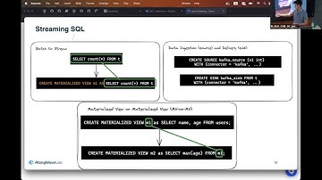 Stream Processing in SQL: One Approach by Noel Kwan, RisingWave at Bengaluru Streams May 2024