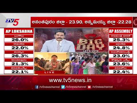 AP Elections : Polling Percentage Ground Report From East Godavari | TV5 News - TV5NEWS