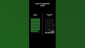 Linear vs Logarithmic Search — Which is Faster? (in 60s)