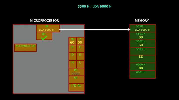 07. LDA 16-bit Address | INSTRUCTION IN 8085 MICROPROCESSOR | Data Transfer Group | Gate Exam