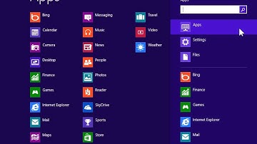 Windows 8.0 Professional -Turn On Magnifier in Ease of Access Center