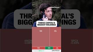Josh Kushner's Thrive Capital revealed ...