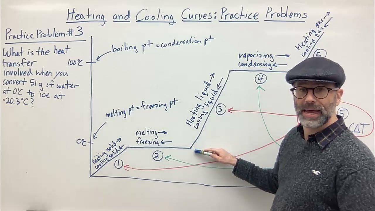 Heating and Cooling Curves Practice Problems YouTube