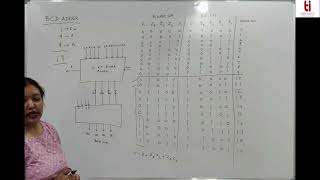 Lecture 11  BCD Adder and Magnitude Comparator| DIGITAL SYSTEM DESIGN #UEC612