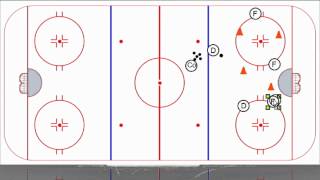 Full-speed Power Play Sequence
