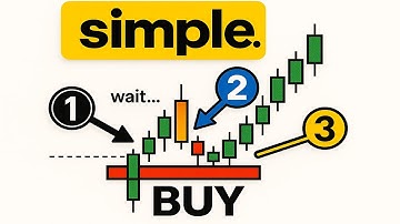 My Price Action Strategy for Traders Done With Indicators