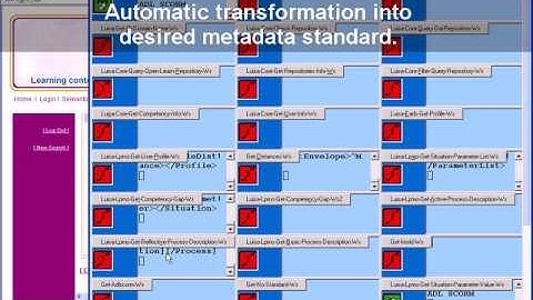 Context-aware Semantic Web Services matchmaking for eLearning