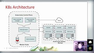 Kubernetes Security Attacking and Defending K8s Clusters Magno Logan