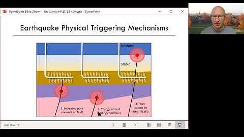 Hydraulic Fracturing-Induced Seismicity - Eastern SSA 2020 Presentation