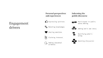 The Public Life of Data: Investigating Reactions to Visualizations on Reddit