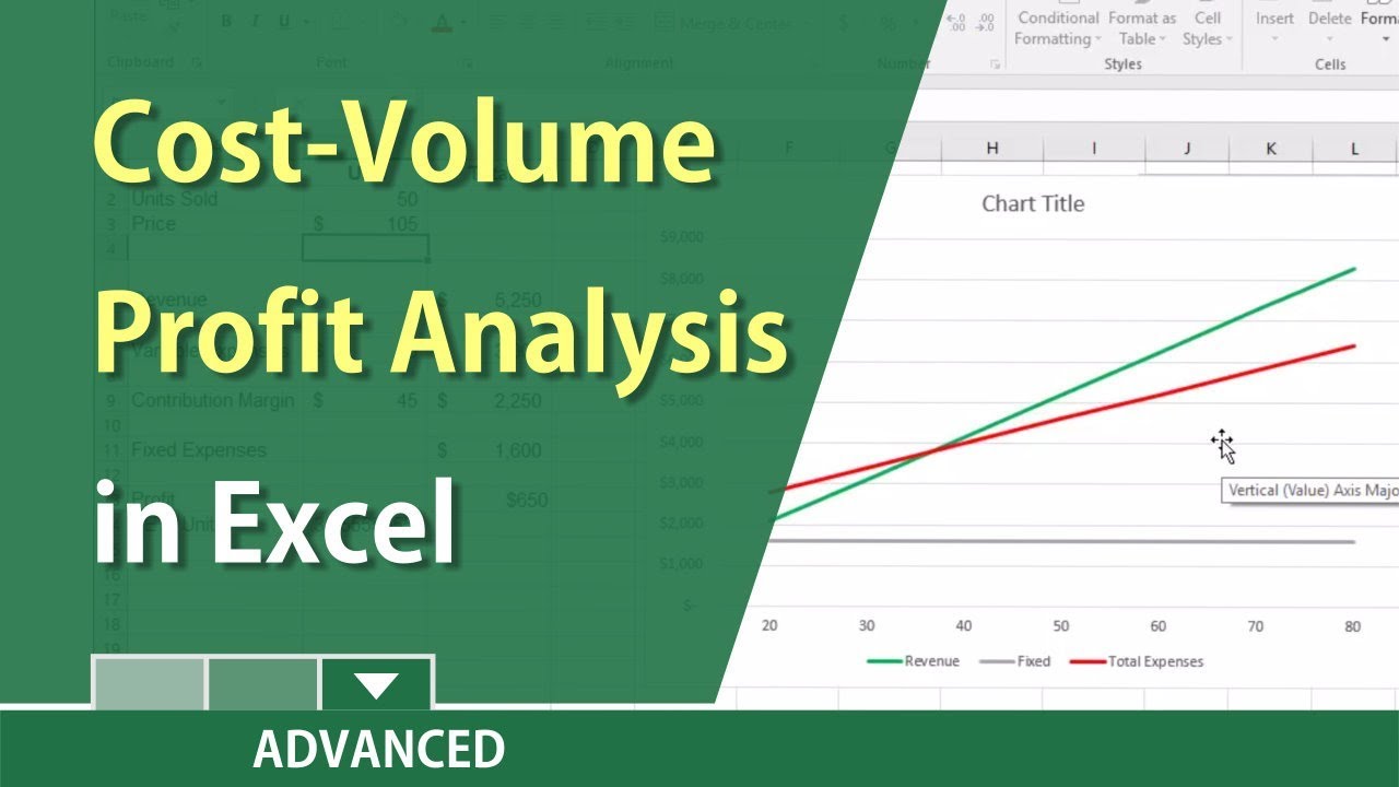 Cost Volume Profit Chart Excel