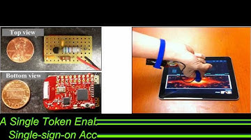 One Ring To Rule Them All