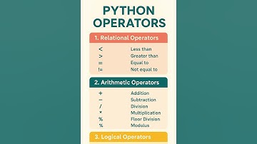 Python Operators Explained ⚙️ | Arithmetic, Comparison, Logical & Bitwise Operators 💡 #python  #⃣