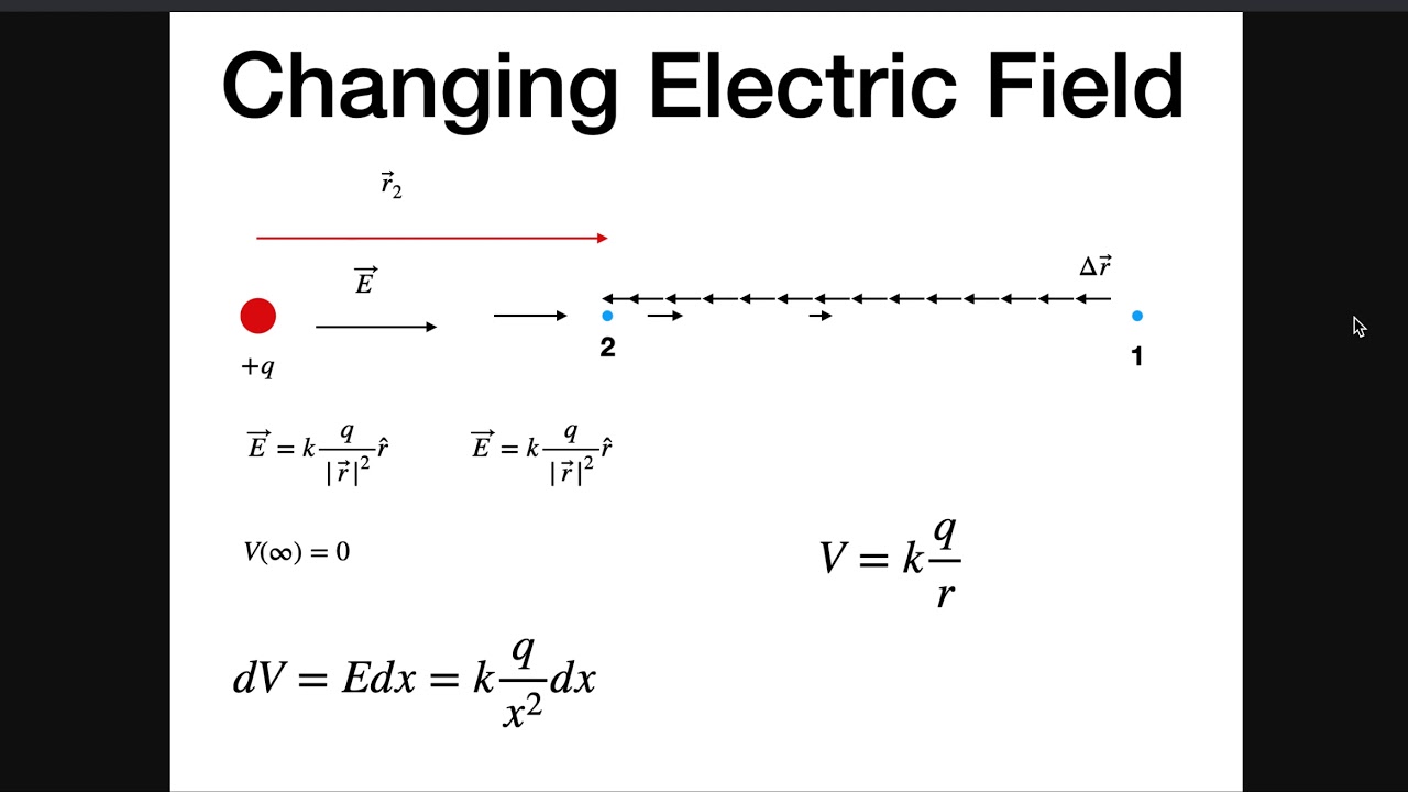 Deriving The Electric Potential Due To A Point Charge Without Calculus