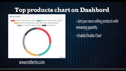 Top Sold Product Opencart by MD Techo