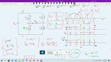 Single Phase Inverter : Sinusoidal Pulse Width Modulation ( Unipolar Switching)