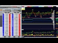 Trader Trainee on SIM FDAX ES_F sp500 US500 daytrading