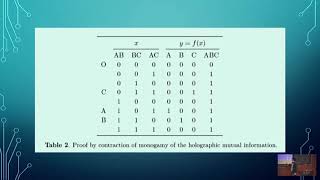 Hypergraphs as Applied to Quantum Information - Ning Bao