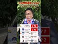 野球選手のInstagramフォロワーランキング！