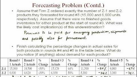 Forecasting Decisions in LINKS Supply Chain Management Simulation Game