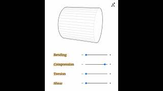 Why Structures Fail? 4 Types of Loads Explained #Shorts