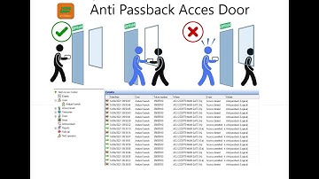 Mencoba Fitur Anti Passback Door Access Control.