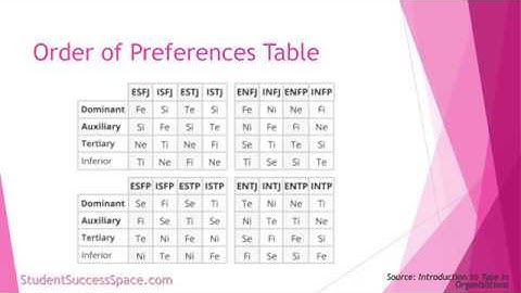 Consequences of dominant and inferior functions  - MBTI