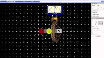 PHET Simulation:  Faraday