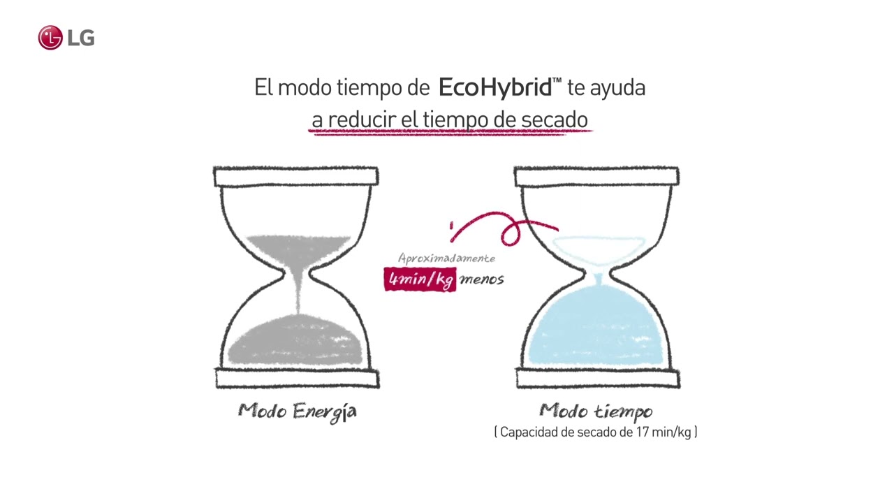 Secadoras Eficientes LG -  Modo EcoHybrid
