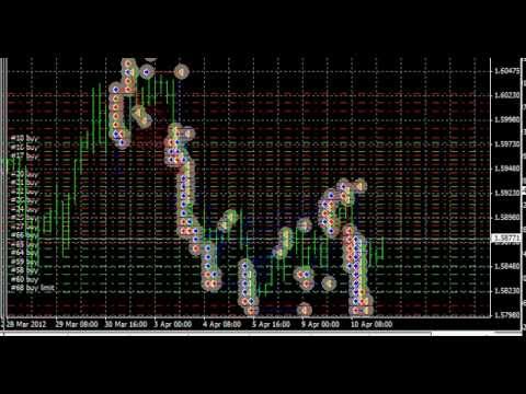 Grid Trading Ea Sample - 