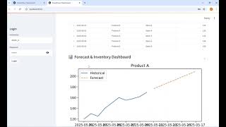 SmartChain: AI-powered Retail Supply Chain Optimizer