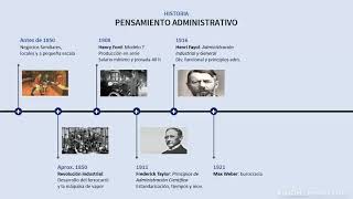 Evolución del pensamiento administrativo