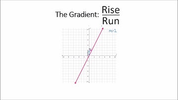 What are Gradients and y intercepts
