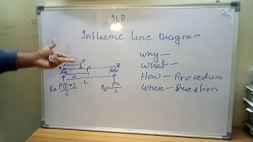 ILD for determinate structures