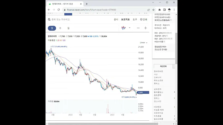 079430현대리바트 주가 전망 및 차트 분석