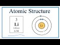 Lithium Atom Structure and Properties