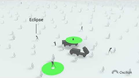 Oscilion - Eclipse C-UAS