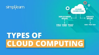 Types Of Cloud Computing - Public, Private & Hybrid | Cloud Computing Services | Simplilearn screenshot 3