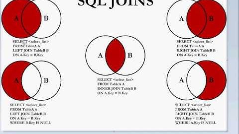 Access SQL queries covering inner, left, right joins and date operations