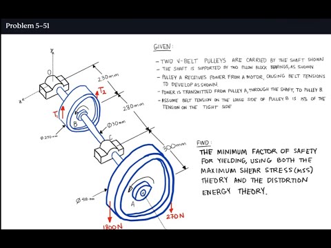 Problem 5-51 Worked Solution - Shigley’s Mechanical Engineering Design ...