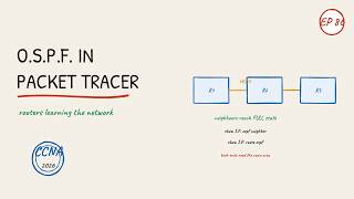 Packet Tracer — Configure OSPF Step by Step | Networking for Normies (CCNA Ep 86)